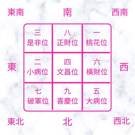 門口向東南|家居風水佈局2024｜龍年催旺健康＋財運方位禁忌/化 